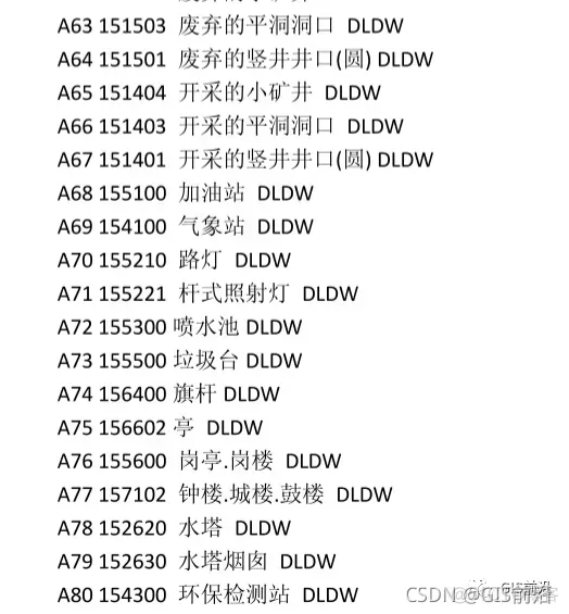 cass简码在内外业的应用与关联_python_07